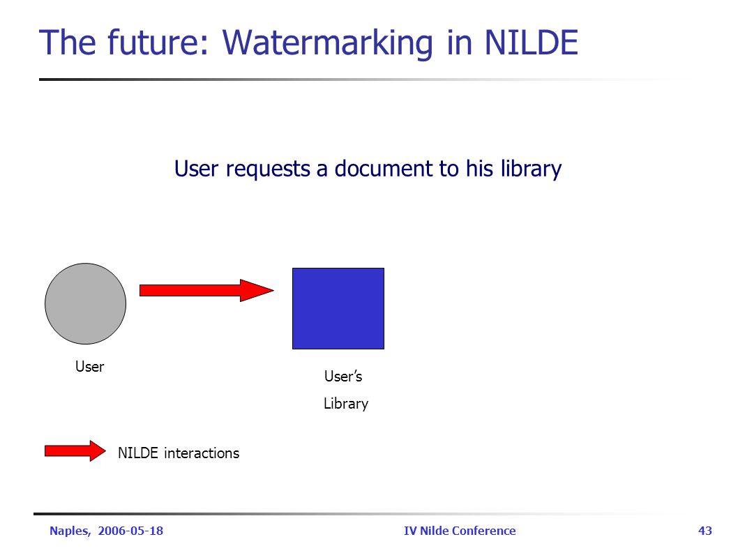 Naples, IV Nilde Conference 43 The future: Watermarking in NILDE User’s Library User NILDE interactions User requests a document to his library