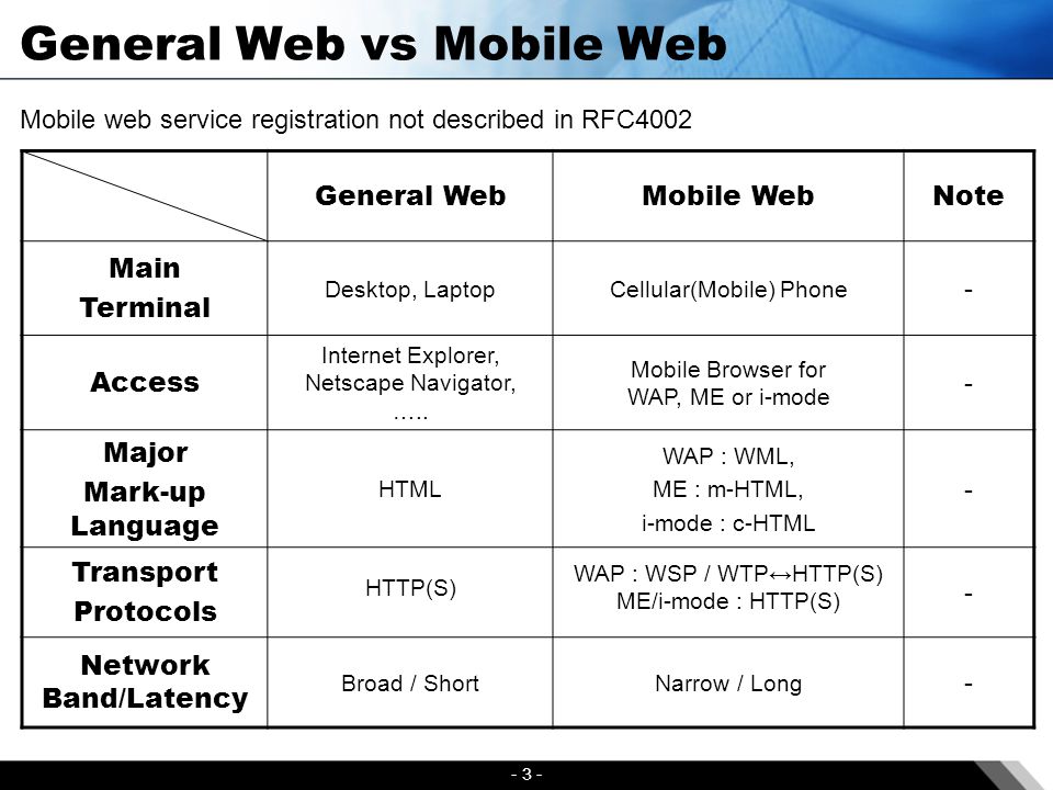 - 3 - General Web vs Mobile Web General WebMobile WebNote Main Terminal Desktop, LaptopCellular(Mobile) Phone - Access Internet Explorer, Netscape Navigator, …..