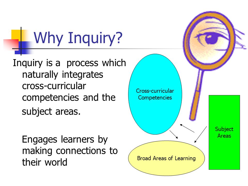 Why Inquiry.