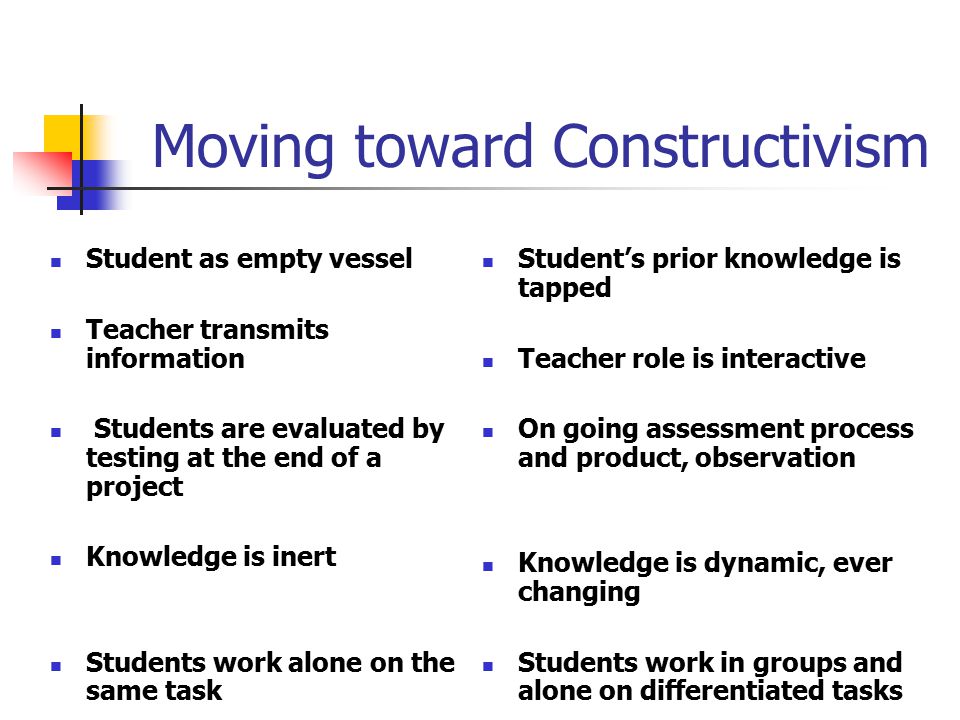 Moving toward Constructivism Student as empty vessel Teacher transmits information Students are evaluated by testing at the end of a project Knowledge is inert Students work alone on the same task Student’s prior knowledge is tapped Teacher role is interactive On going assessment process and product, observation Knowledge is dynamic, ever changing Students work in groups and alone on differentiated tasks