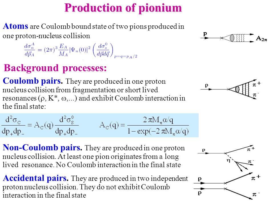 Production of pionium Atoms are Coulomb bound state of two pions produced in one proton-nucleus collision Background processes: Coulomb pairs.