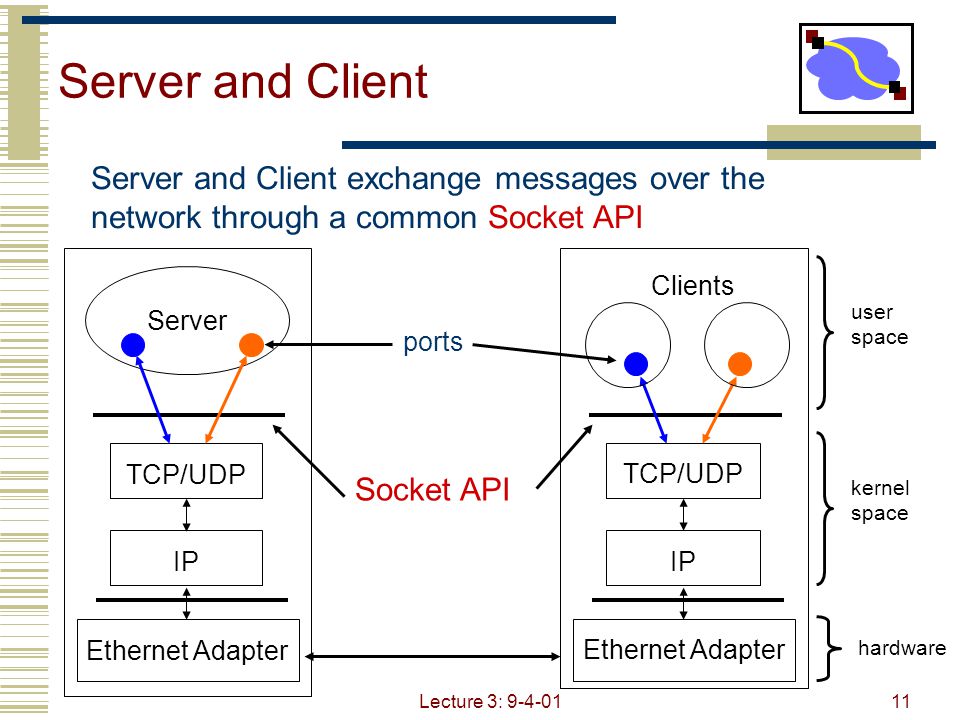 TCP udp клиент сервер. Порты TCP udp. API клиент сервер. TCP или udp.