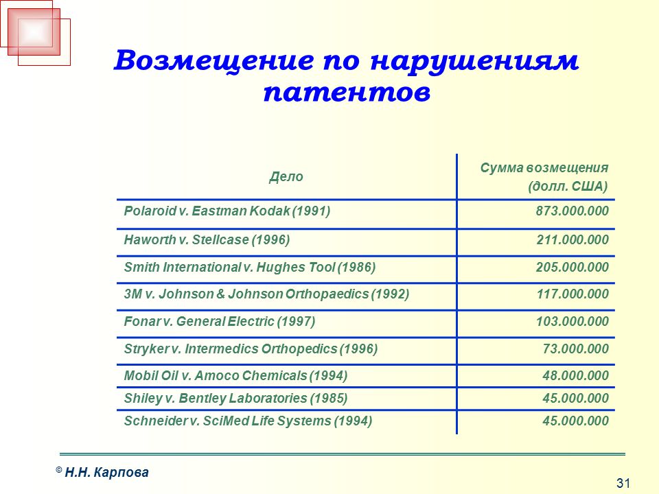 Суммами дел. План вступления России.