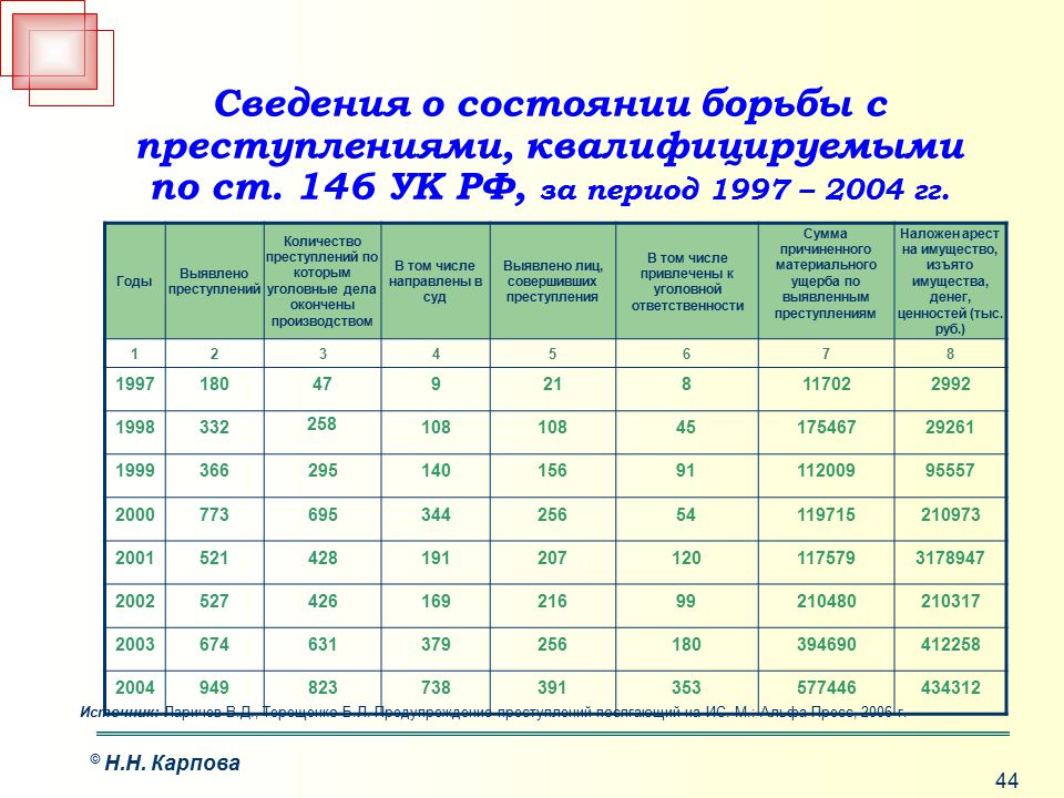 Сведения о преступлениях. Статья 147 УК РФ. Нарушение изобретательских и патентных прав ст 147 УК РФ. Ст 147 УК состав преступления. 147 УК РФ состав.