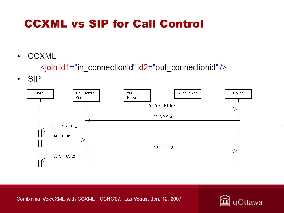 Combining VoiceXML with CCXML - CCNC 07, Las Vegas, Jan.