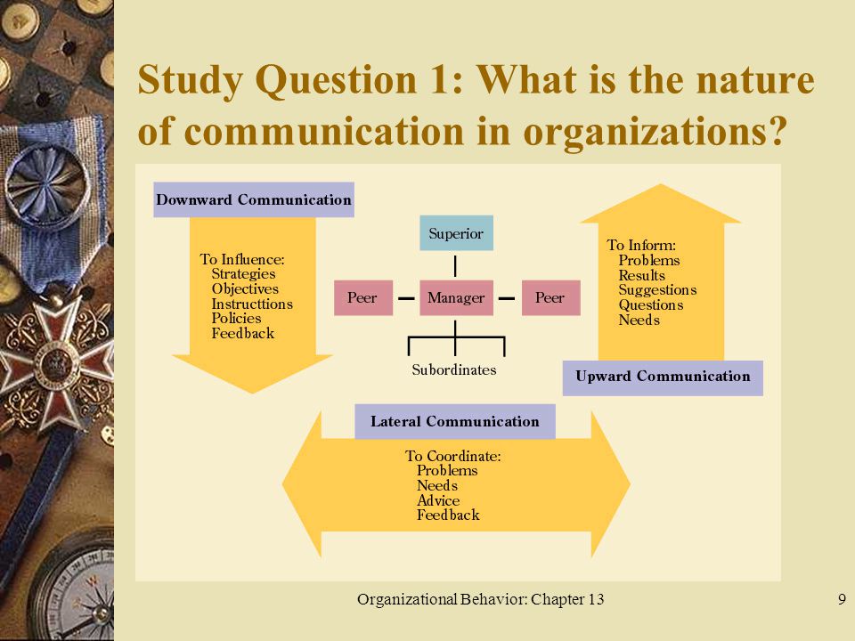 Organizational Behavior: Chapter 139 Study Question 1: What is the nature of communication in organizations