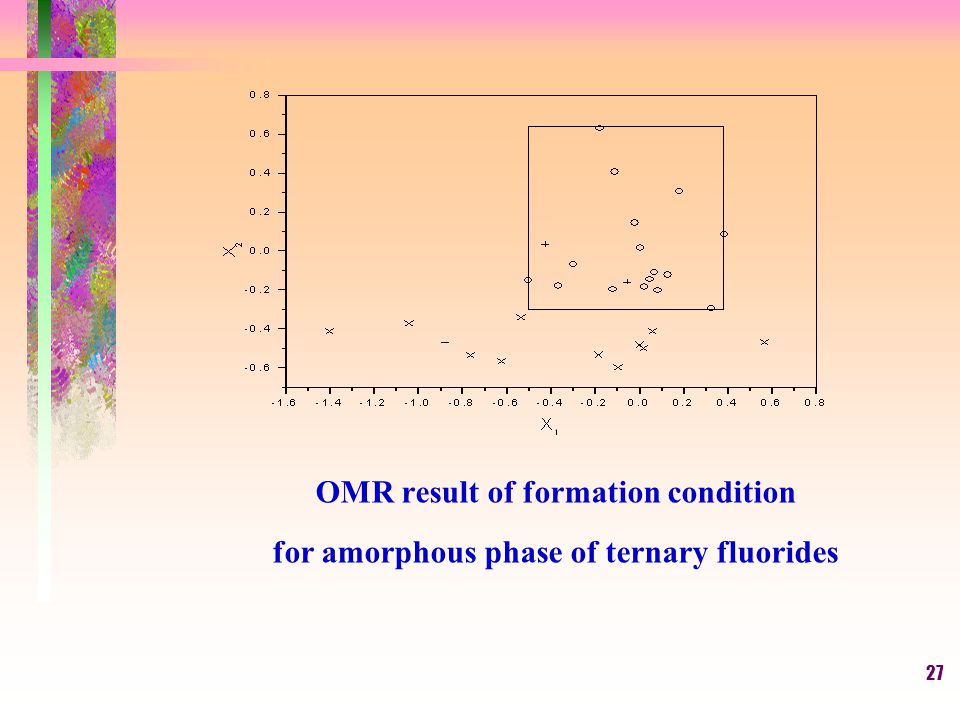 27 OMR result of formation condition for amorphous phase of ternary fluorides