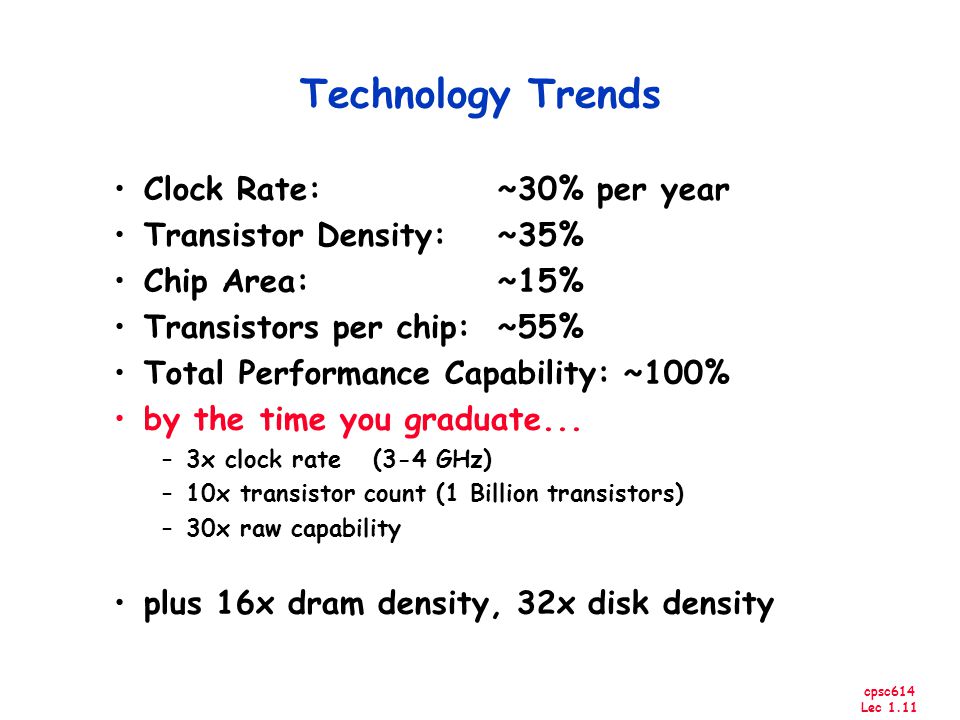 cpsc614 Lec 1.11 Technology Trends Clock Rate: ~30% per year Transistor Density: ~35% Chip Area: ~15% Transistors per chip: ~55% Total Performance Capability: ~100% by the time you graduate...
