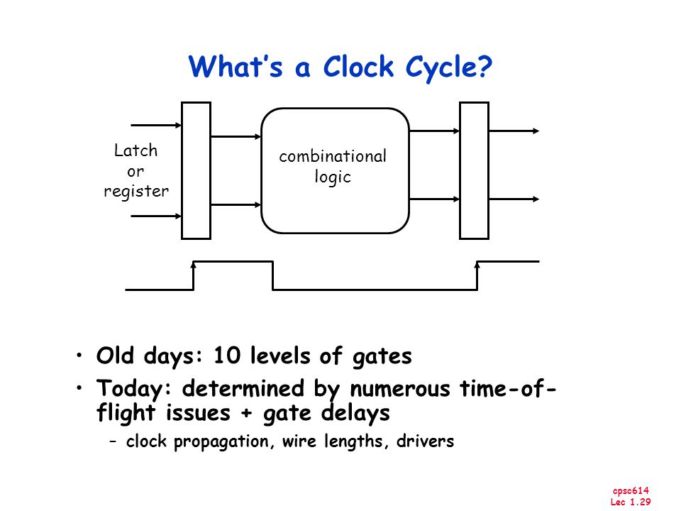 cpsc614 Lec 1.29 What’s a Clock Cycle.
