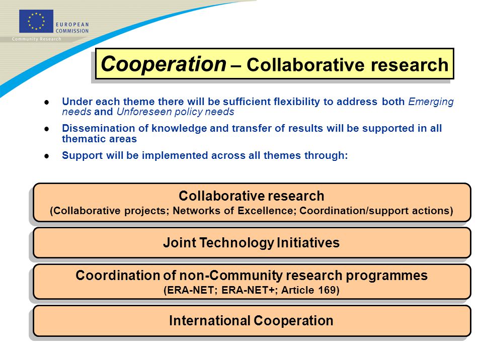 Collaborative research (Collaborative projects; Networks of Excellence; Coordination/support actions) Collaborative research (Collaborative projects; Networks of Excellence; Coordination/support actions) Joint Technology Initiatives Coordination of non-Community research programmes (ERA-NET; ERA-NET+; Article 169) Coordination of non-Community research programmes (ERA-NET; ERA-NET+; Article 169) International Cooperation Cooperation – Collaborative research l Under each theme there will be sufficient flexibility to addressboth Emerging needs and Unforeseen policy needs l Dissemination of knowledge and transfer of results will be supported in all thematic areas l Support will be implemented across all themes through: