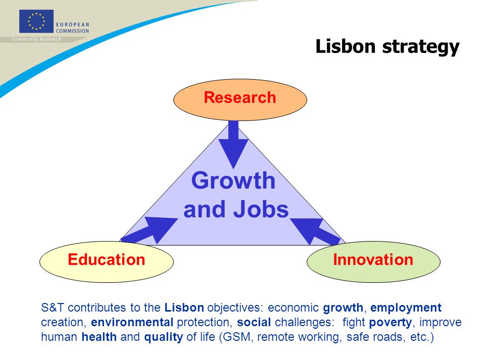 Lisbon strategy Research Growth and Jobs EducationInnovation S&T contributes to the Lisbon objectives: economic growth, employment creation, environmental protection, social challenges: fight poverty, improve human health and quality of life (GSM, remote working, safe roads, etc.)