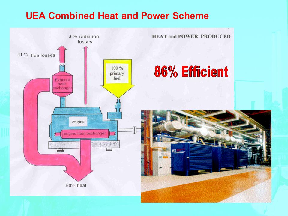 UEA Combined Heat and Power Scheme