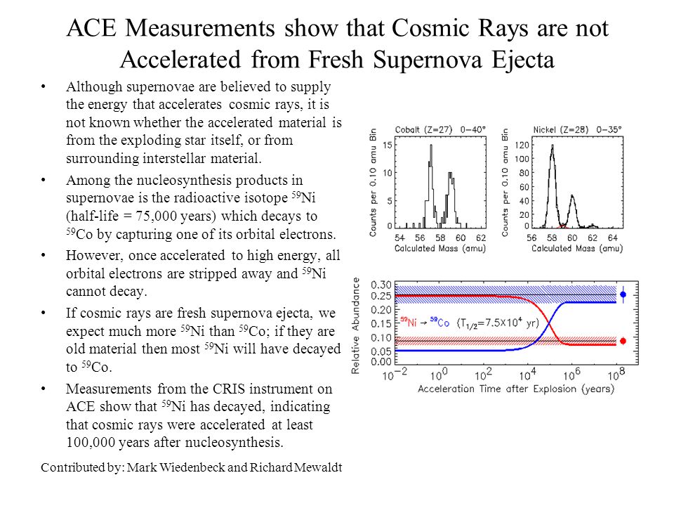 ACE Measurements show that Cosmic Rays are not Accelerated from Fresh Supernova Ejecta Although supernovae are believed to supply the energy that accelerates cosmic rays, it is not known whether the accelerated material is from the exploding star itself, or from surrounding interstellar material.