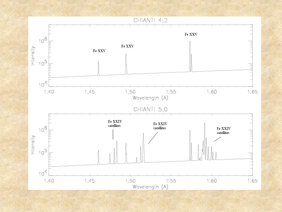 Fe XXV Fe XXIV satellites Fe XXIV satellites Fe XXIV satellites
