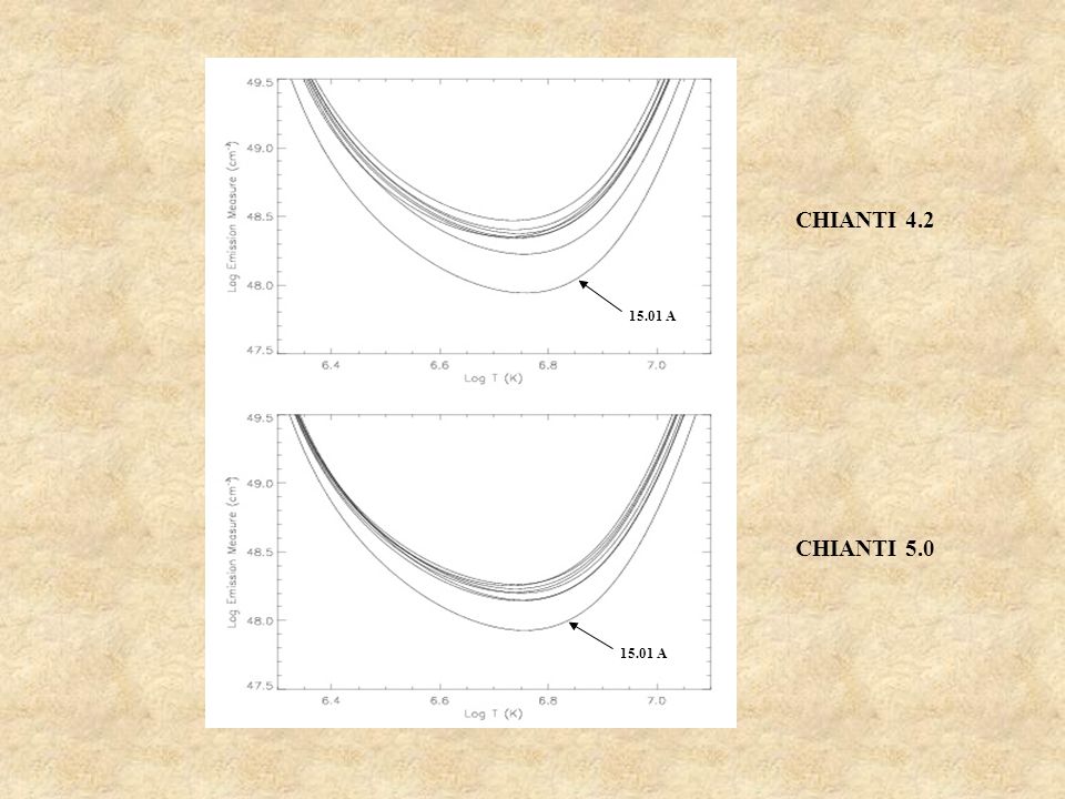 CHIANTI 4.2 CHIANTI A