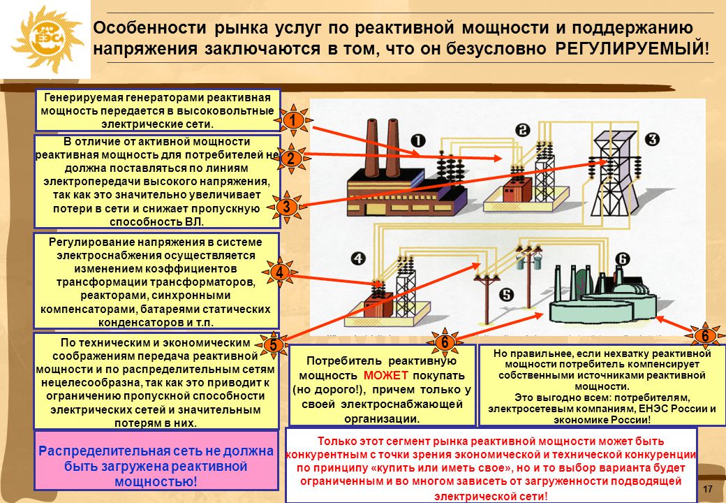 Каким основным требованиям должны отвечать проекты систем электрификации