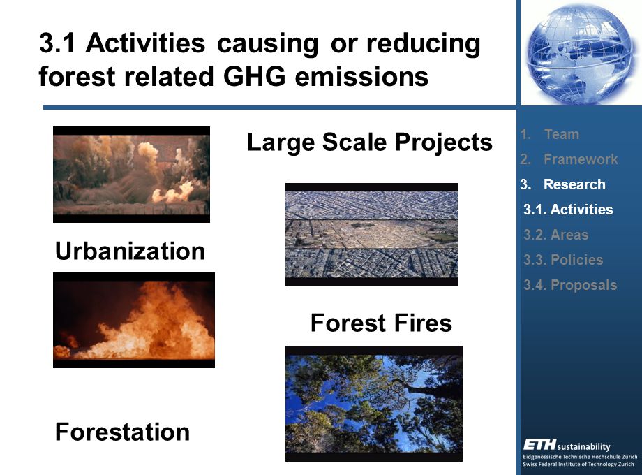 Large Scale Projects Urbanization Forest Fires Forestation 3.1 Activities causing or reducing forest related GHG emissions 1.Team 2.Framework 3.Research 3.1.