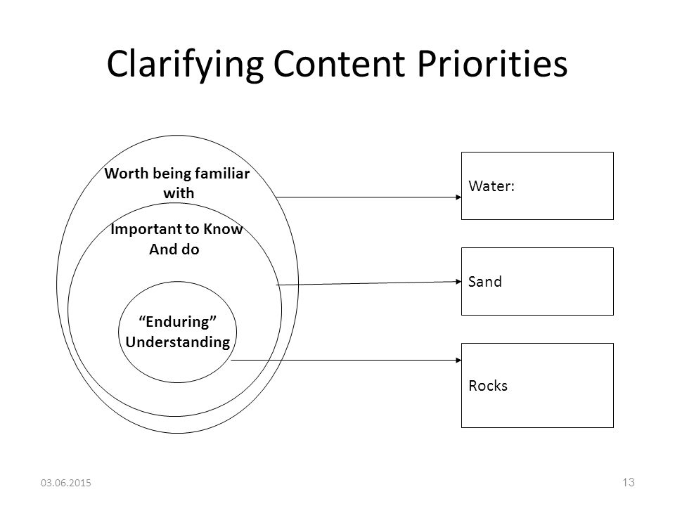 Clarifying Content Priorities Worth being familiar with Important to Know And do Enduring Understanding Water: Sand Rocks