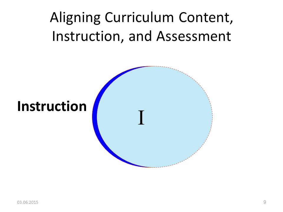 Aligning Curriculum Content, Instruction, and Assessment Instruction c I