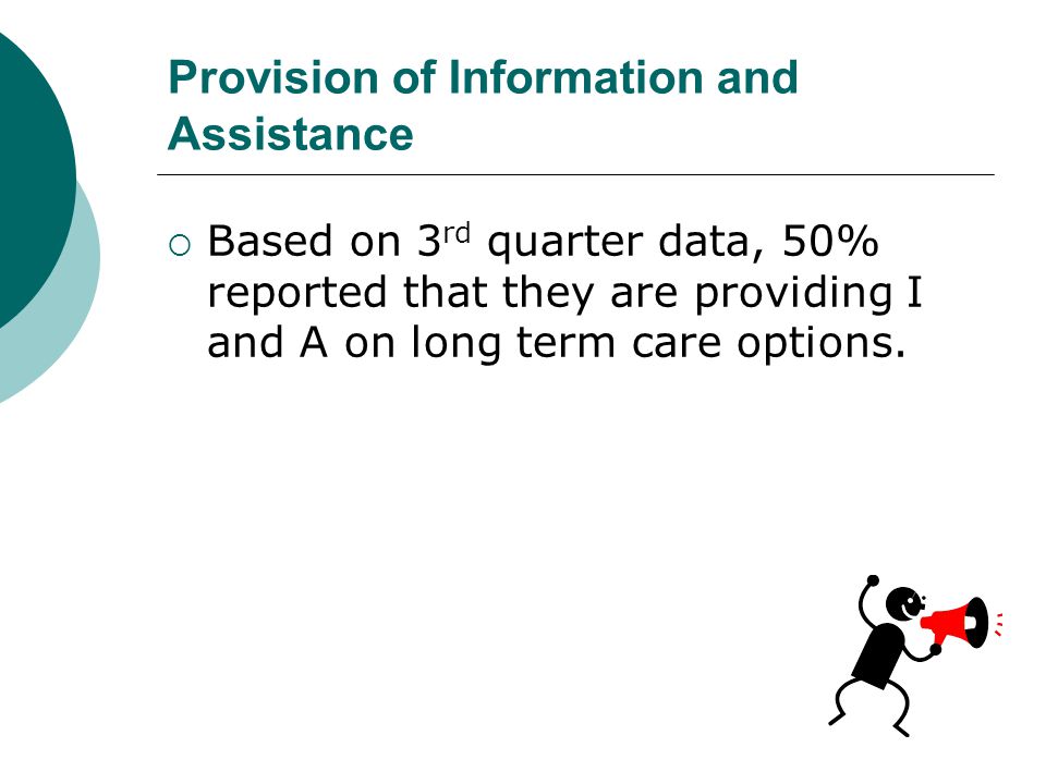 Provision of Information and Assistance  Based on 3 rd quarter data, 50% reported that they are providing I and A on long term care options.