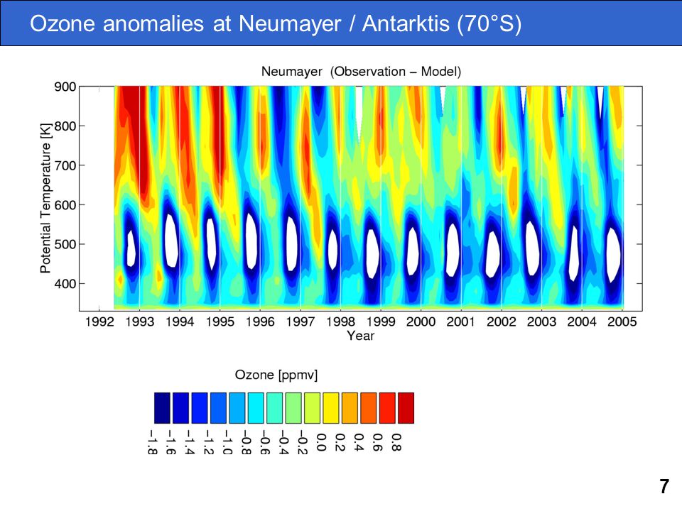 7 Ozone anomalies at Neumayer / Antarktis (70°S)