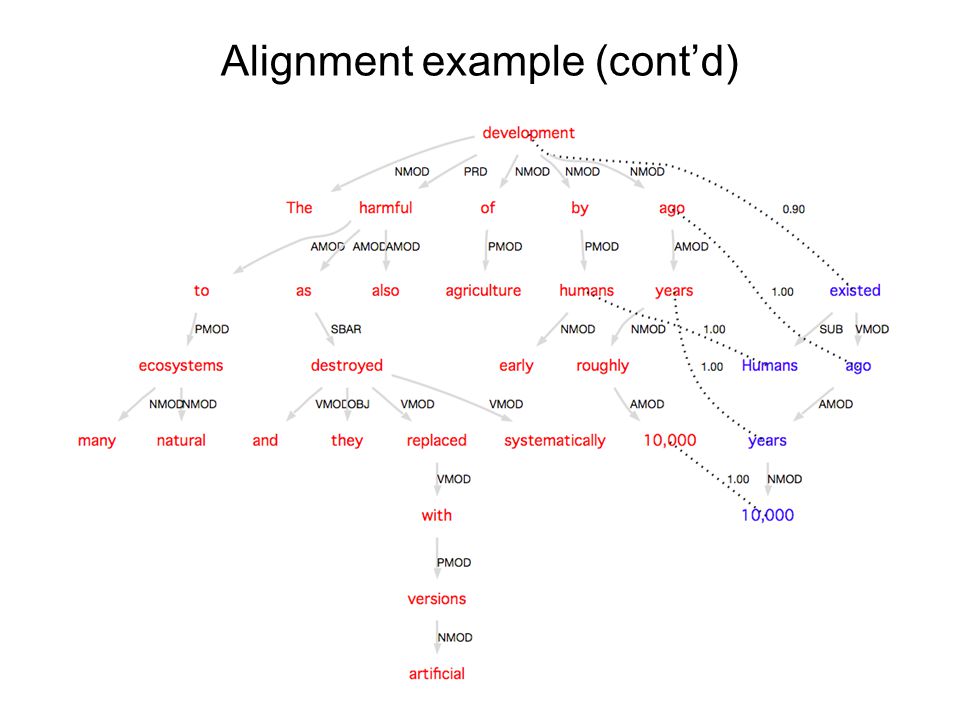 April RTE2 Workshop12 Alignment example (cont’d)