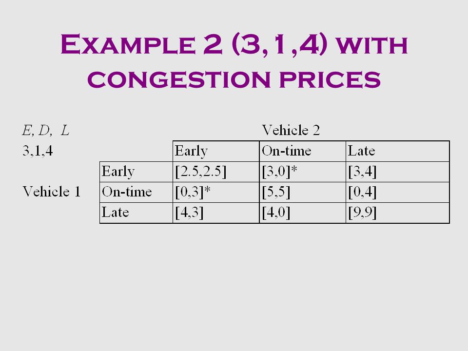 Example 1 (1,0,1) with congestion prices