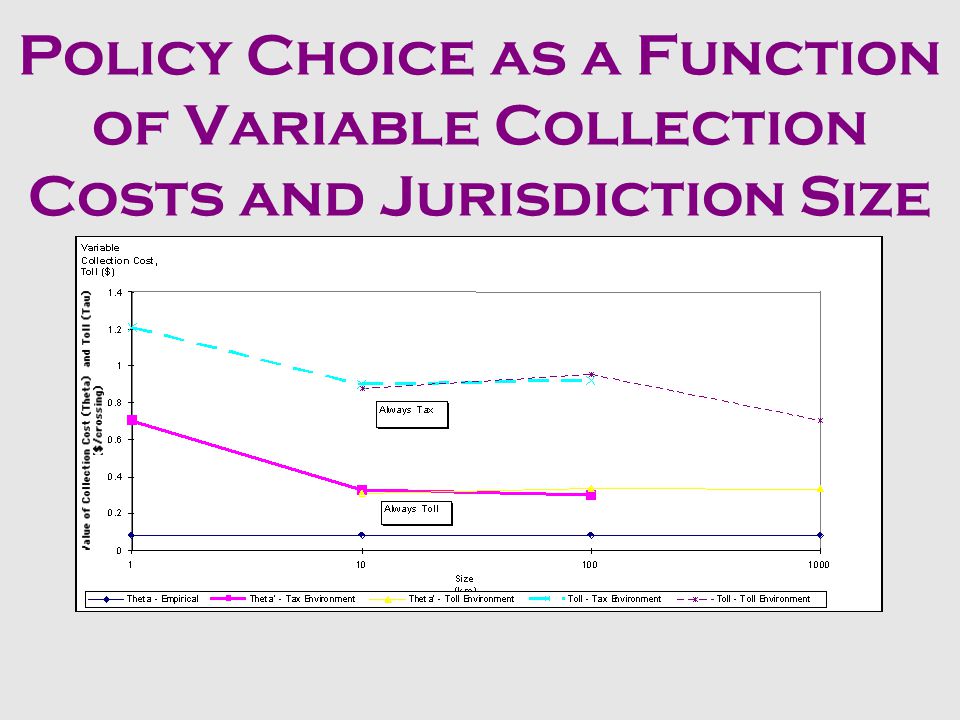 Policy Choice as a Function of Fixed Collection Costs and Jurisdiction Size