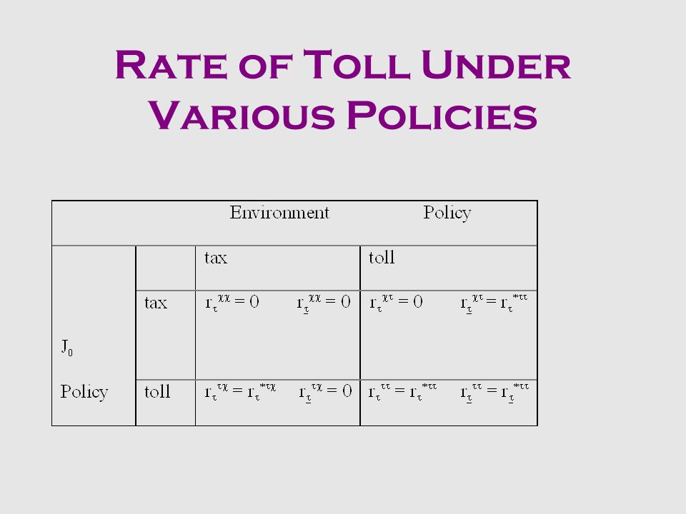 Comparison of Tolls and Welfare for Different Jurisdiction Sizes