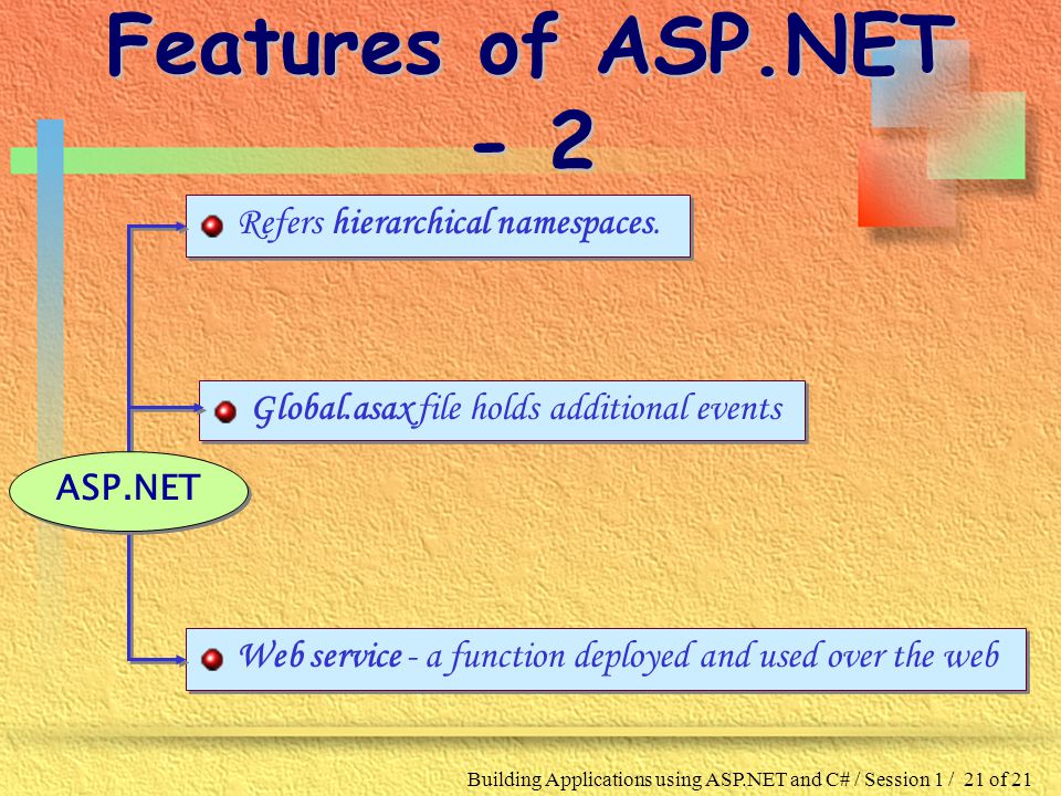 Building Applications using ASP.NET and C# / Session 1 / 21 of 21 Features of ASP.NET - 2 Refers hierarchical namespaces.