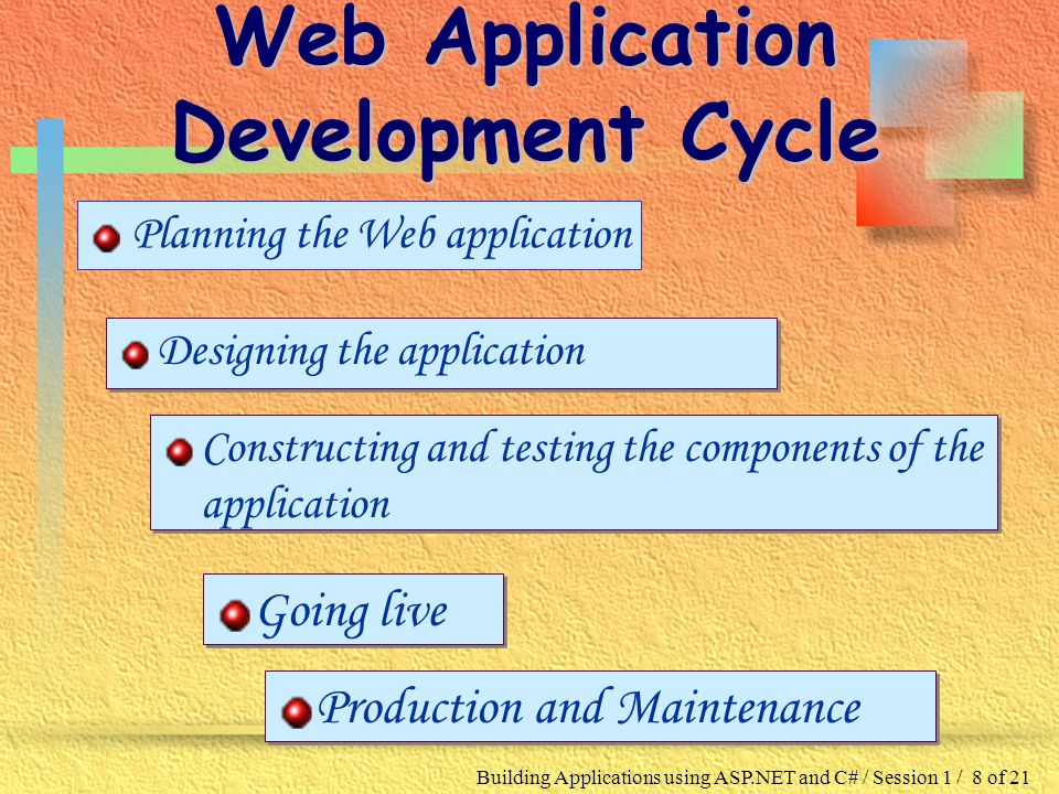 Building Applications using ASP.NET and C# / Session 1 / 8 of 21 Web Application Development Cycle Designing the application Constructing and testing the components of the application Going live Production and Maintenance Planning the Web application
