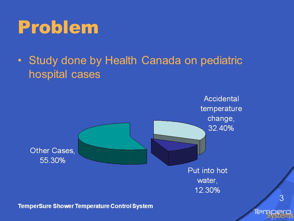 Tempersure Shower Temperature Control System 1 3 Tempersure Shower Temperature Control System Problem Study Done By Health Canada On Pediatric Hospital Cases