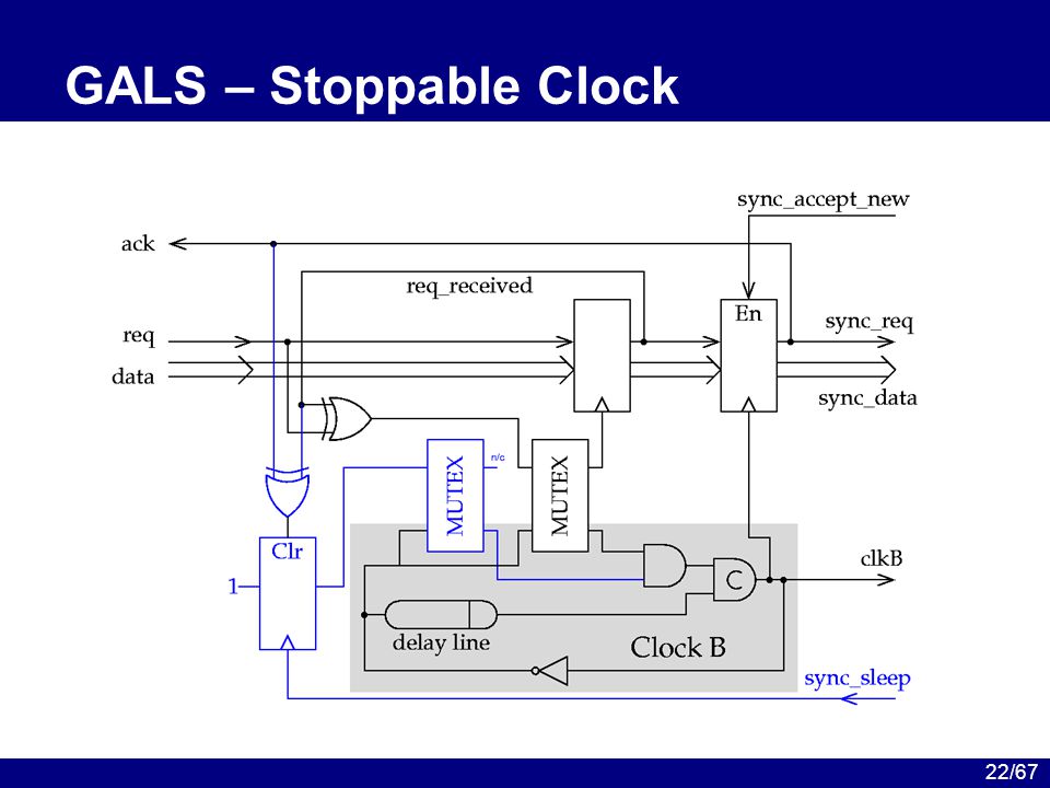 22/67 GALS – Stoppable Clock