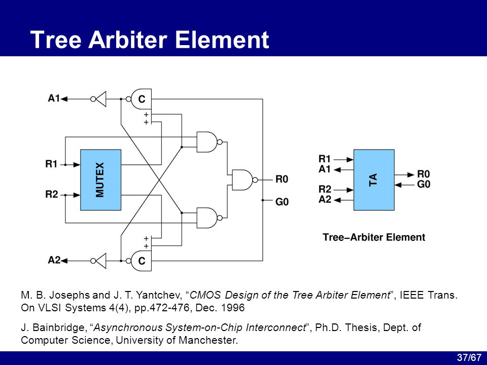 37/67 Tree Arbiter Element M. B. Josephs and J. T.