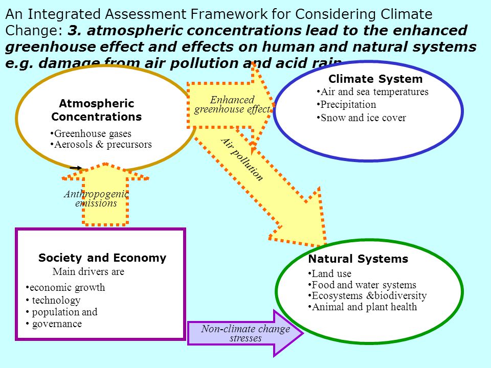 An Integrated Assessment Framework for Considering Climate Change: 3.