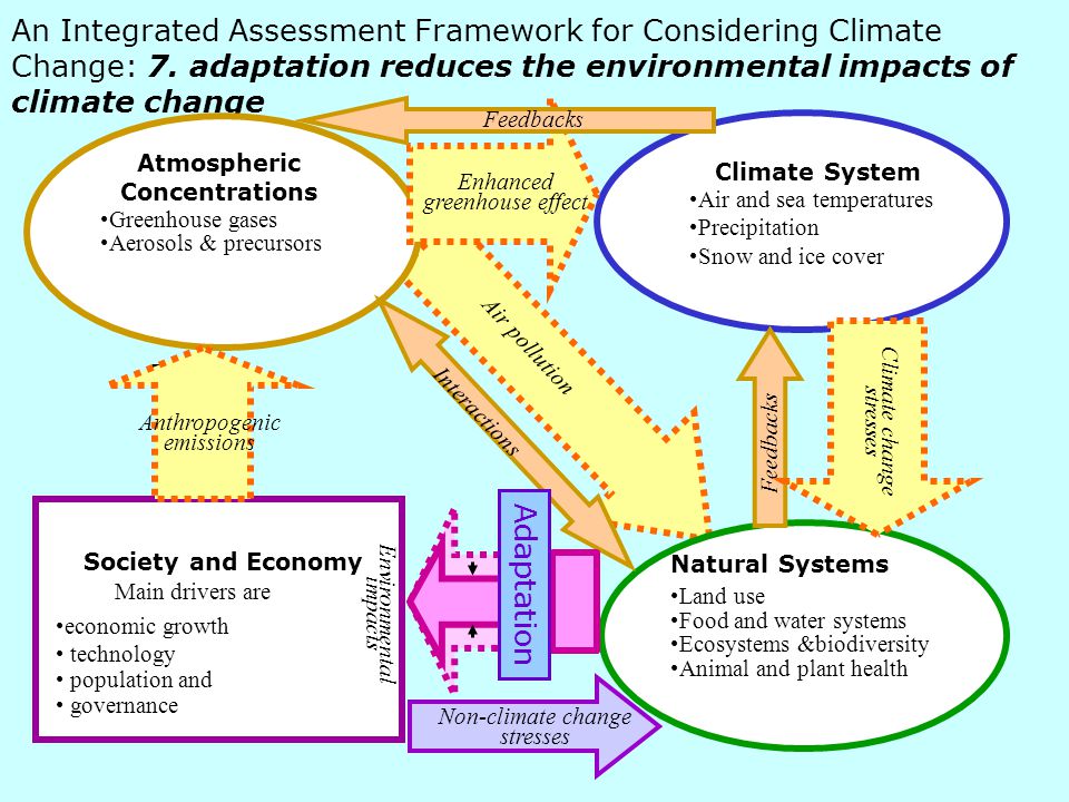 An Integrated Assessment Framework for Considering Climate Change: 7.