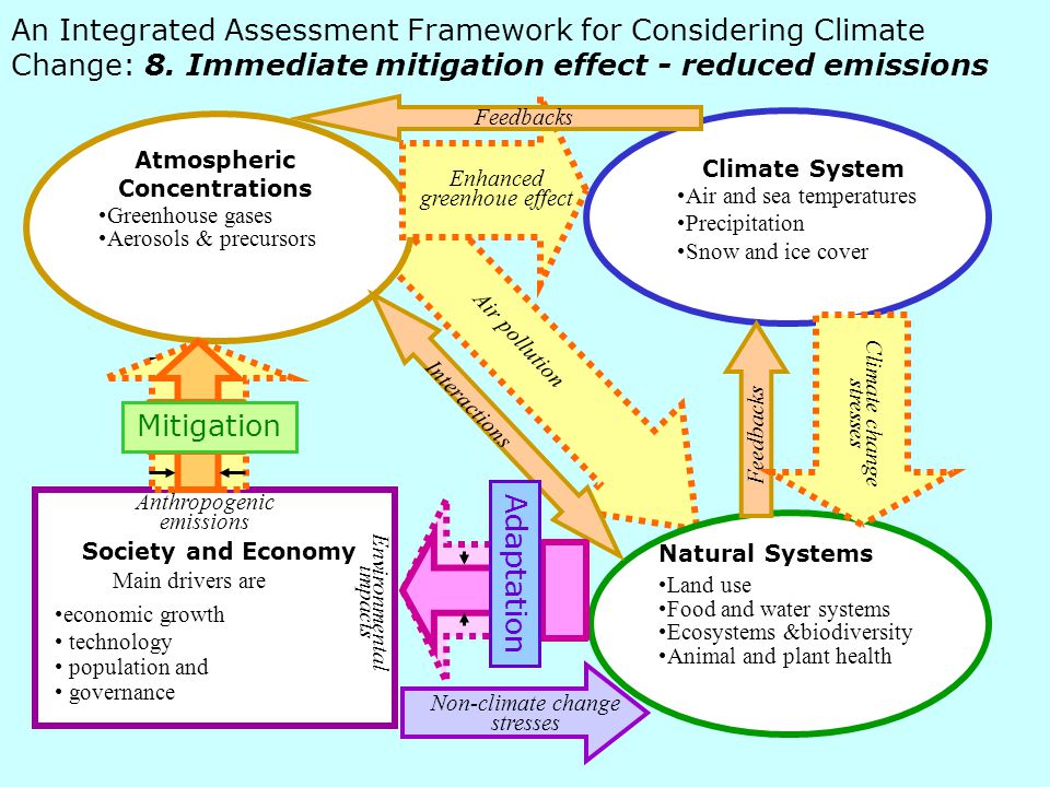 An Integrated Assessment Framework for Considering Climate Change: 8.