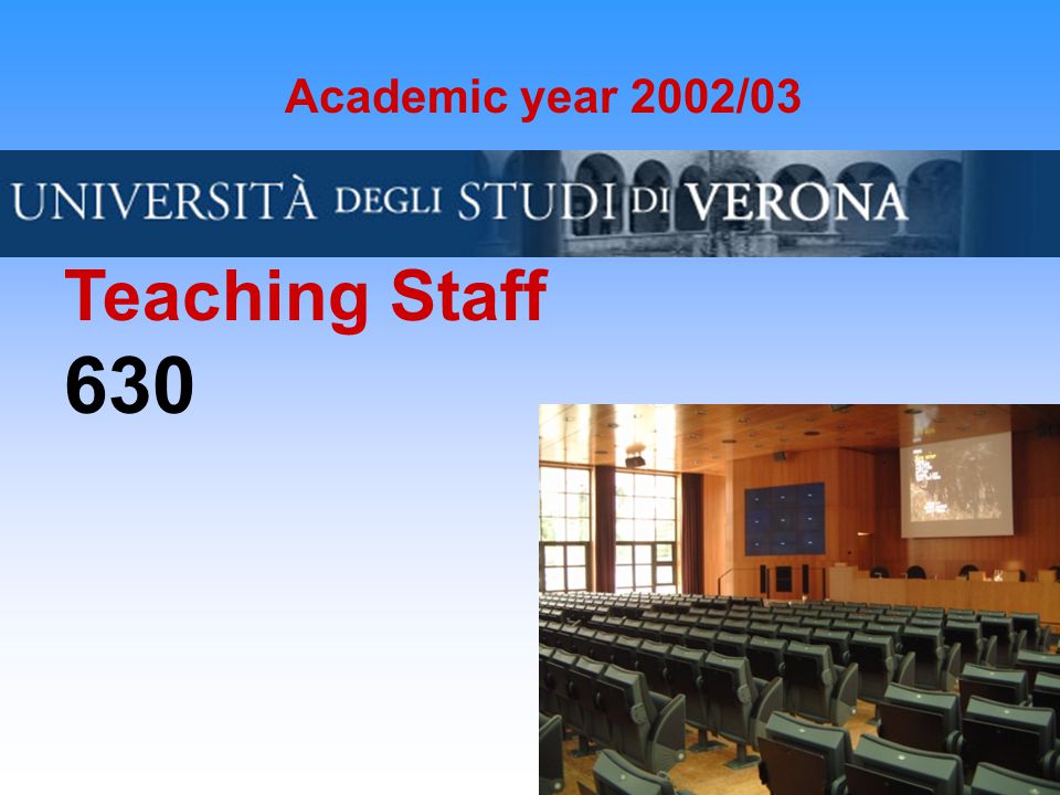 Academic year 2002/03 Teaching Staff 630