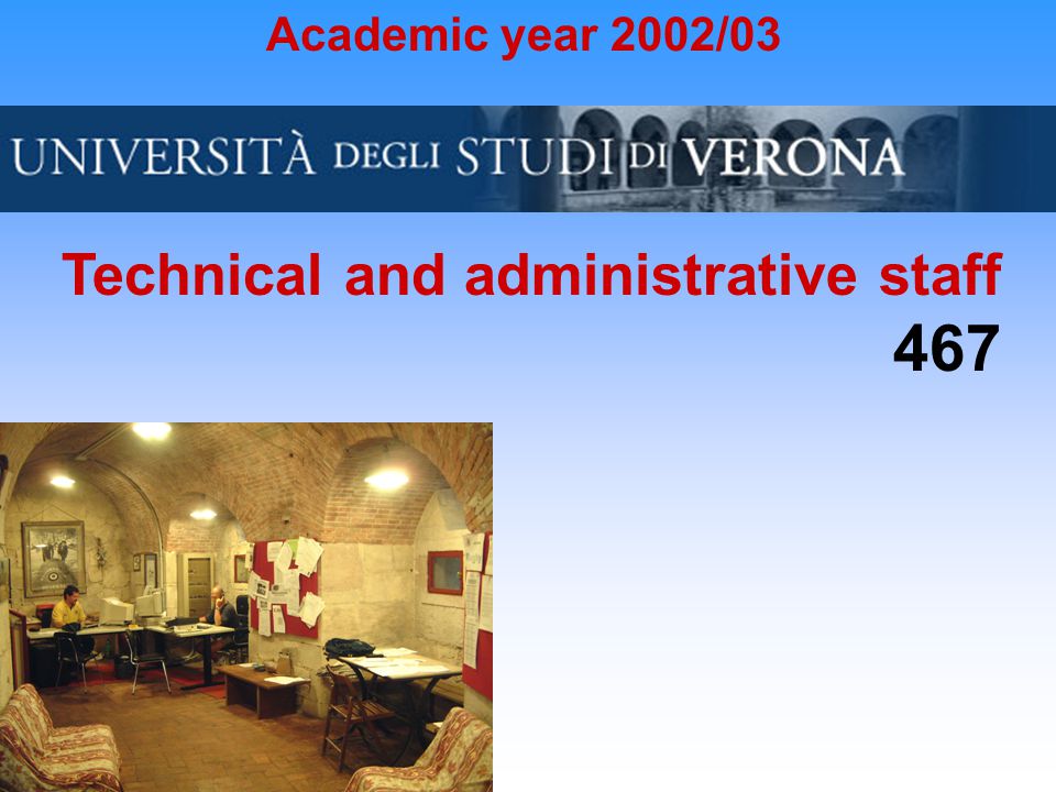 Academic year 2002/03 Technical and administrative staff 467