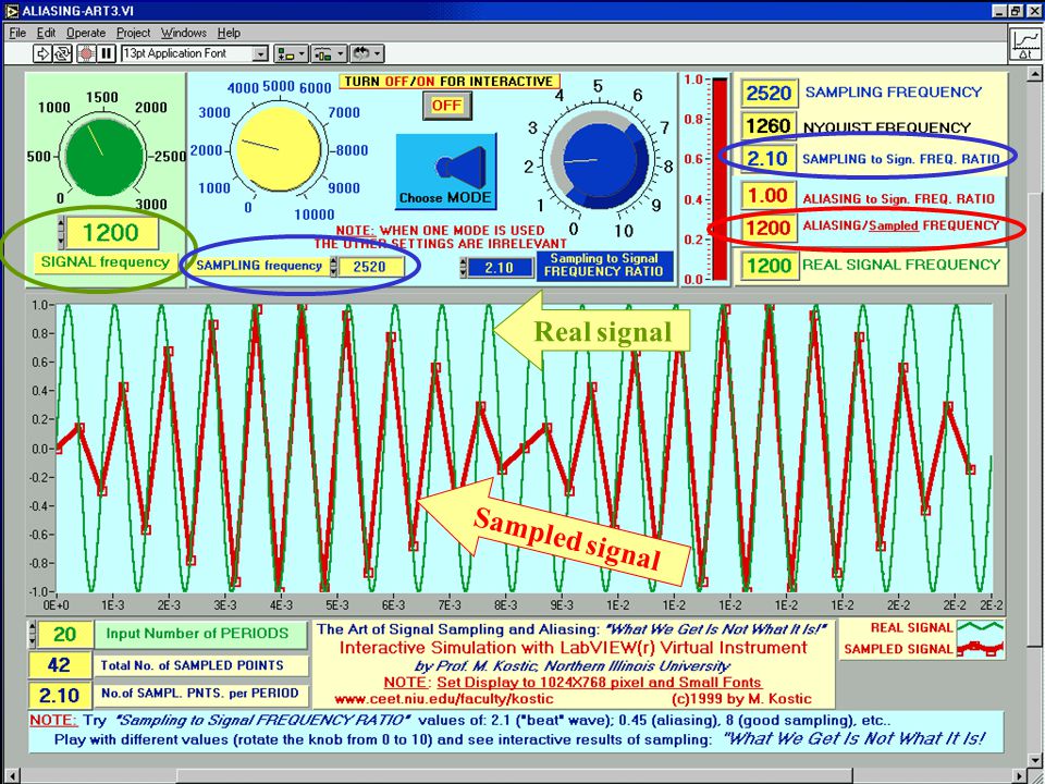 © MMIII* Prof. M. Kostic Sampling-Beat Wave Sampled signal Real signal
