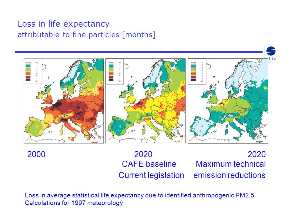 Loss in life expectancy attributable to fine particles [months] Loss in average statistical life expectancy due to identified anthropogenic PM2.5 Calculations for 1997 meteorology CAFE baseline Maximum technical Current legislation emission reductions
