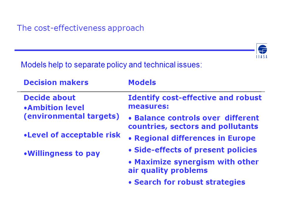 The cost-effectiveness approach Decision makers Decide about Ambition level (environmental targets) Level of acceptable risk Willingness to pay Models help to separate policy and technical issues: Models Identify cost-effective and robust measures: Balance controls over different countries, sectors and pollutants Regional differences in Europe Side-effects of present policies Maximize synergism with other air quality problems Search for robust strategies