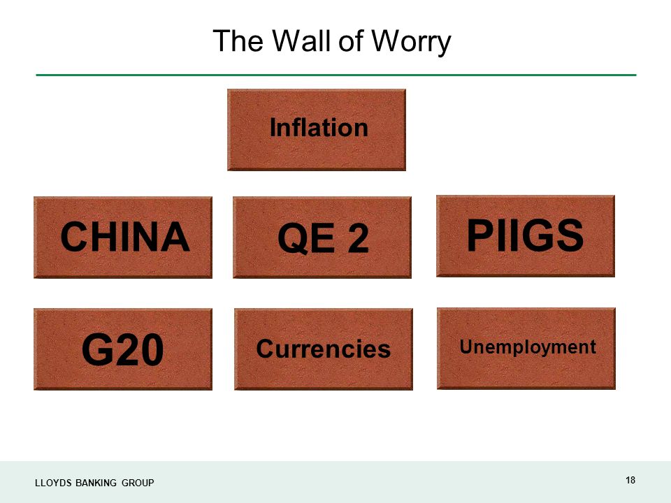 LLOYDS BANKING GROUP 18 The Wall of Worry CHINA QE 2 PIIGS G20 Currencies Unemployment Inflation