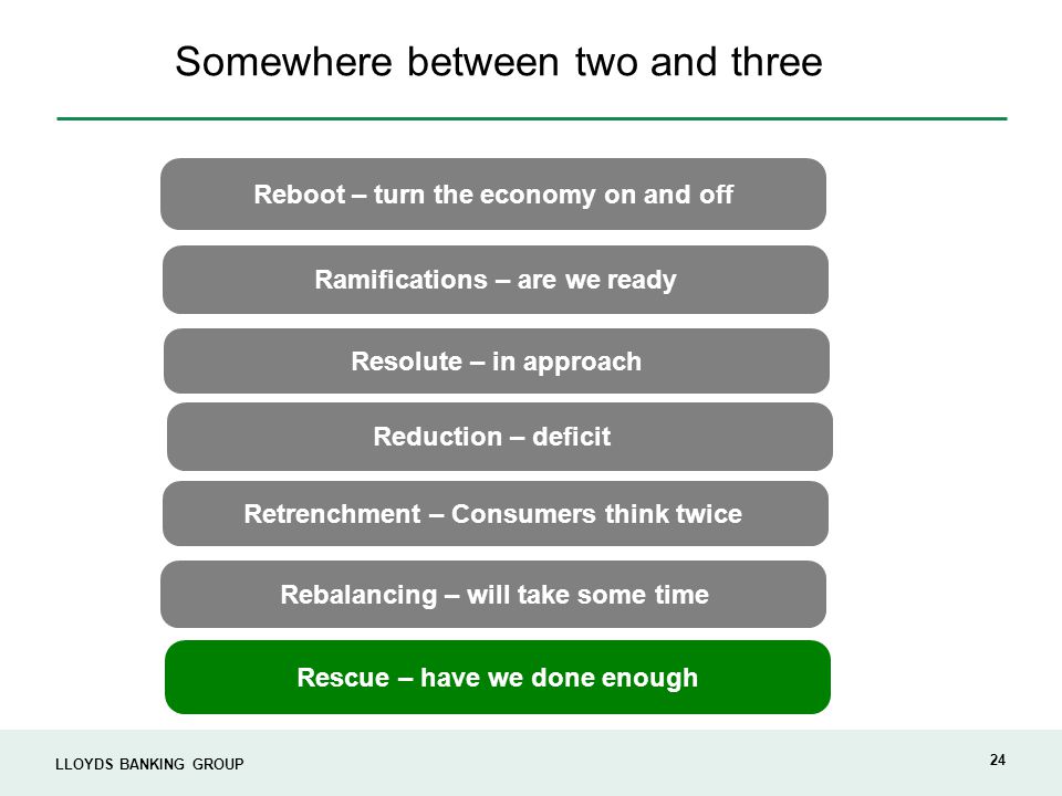 LLOYDS BANKING GROUP 24 Reboot – turn the economy on and off Resolute – in approach 8 Rebalancing – will take some time Retrenchment – Consumers think twice Rescue – have we done enough Ramifications – are we ready Somewhere between two and three Reduction – deficit