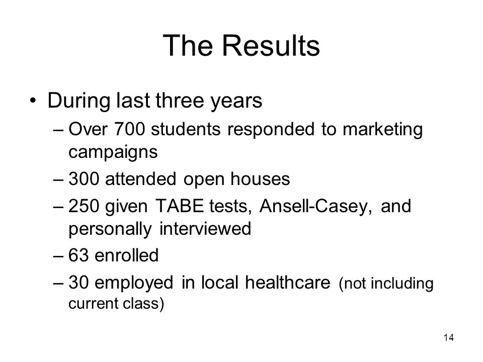 14 The Results During last three years –Over 700 students responded to marketing campaigns –300 attended open houses –250 given TABE tests, Ansell-Casey, and personally interviewed –63 enrolled –30 employed in local healthcare (not including current class)