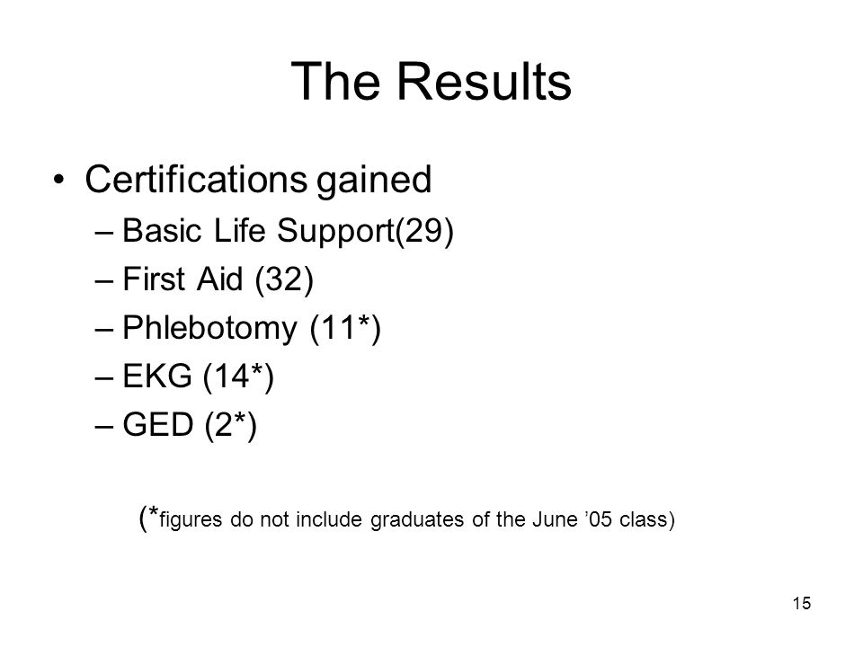 15 The Results Certifications gained –Basic Life Support(29) –First Aid (32) –Phlebotomy (11*) –EKG (14*) –GED (2*) (* figures do not include graduates of the June ’05 class)