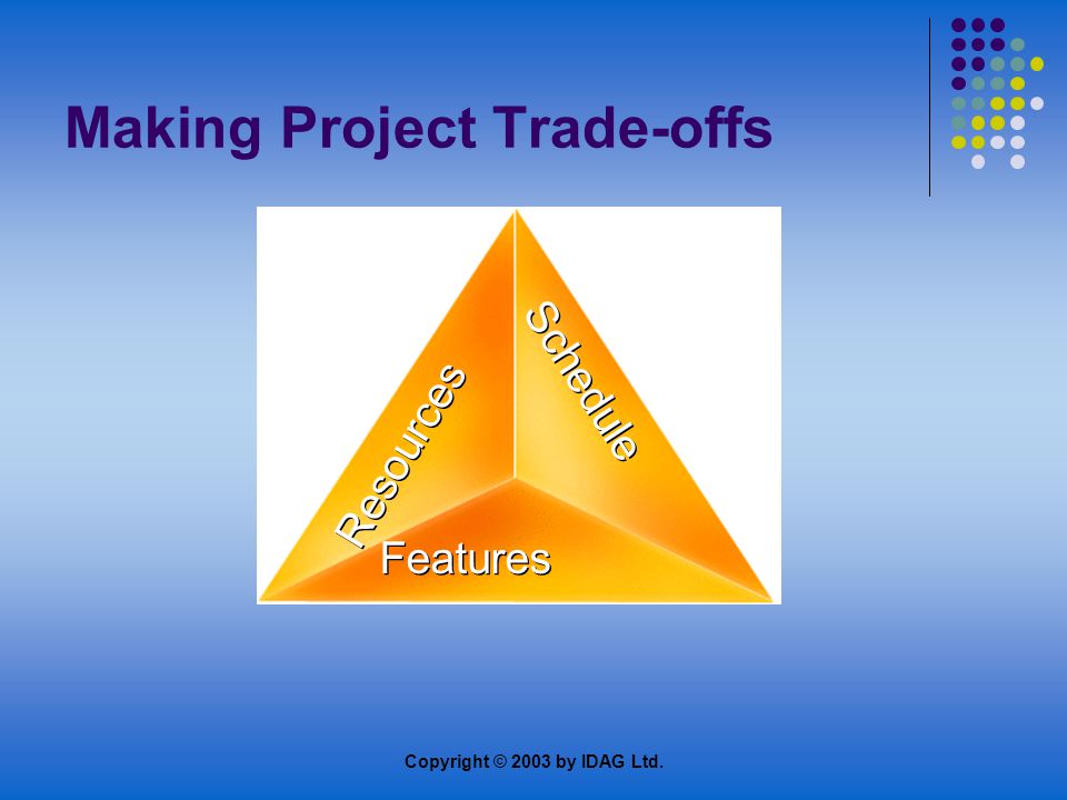 Copyright © 2003 by IDAG Ltd. Making Project Trade-offs Resources Features Schedule
