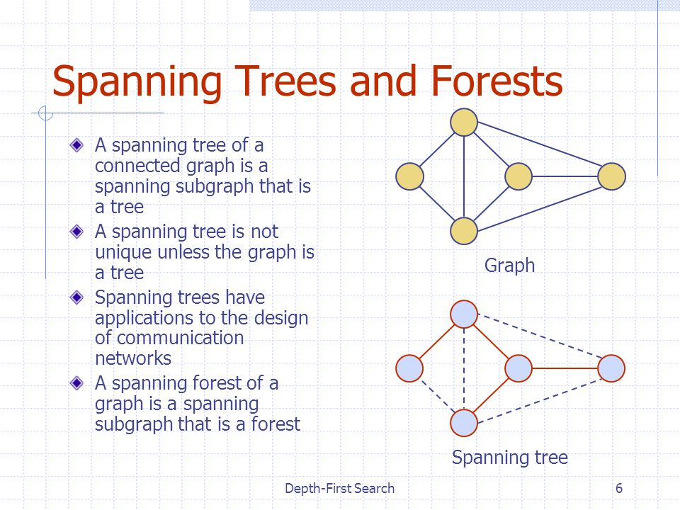 Depth-first search (DFS) spanning tree of an undirected graph, (a