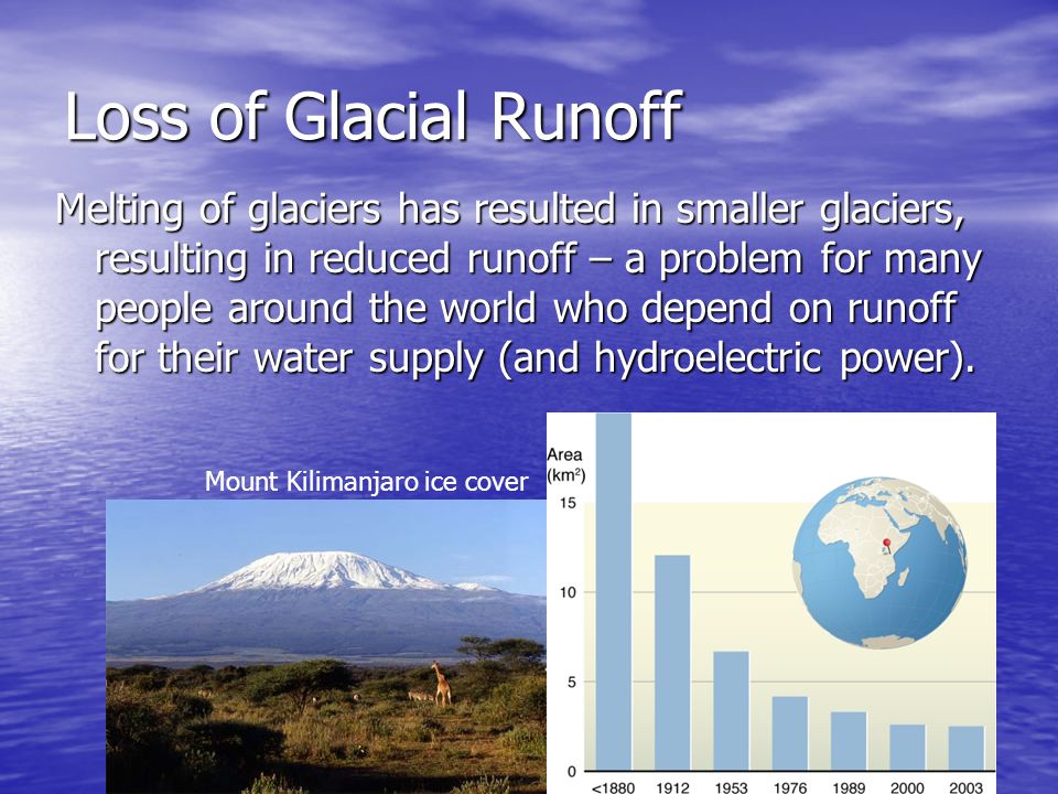 Loss of Glacial Runoff Melting of glaciers has resulted in smaller glaciers, resulting in reduced runoff – a problem for many people around the world who depend on runoff for their water supply (and hydroelectric power).