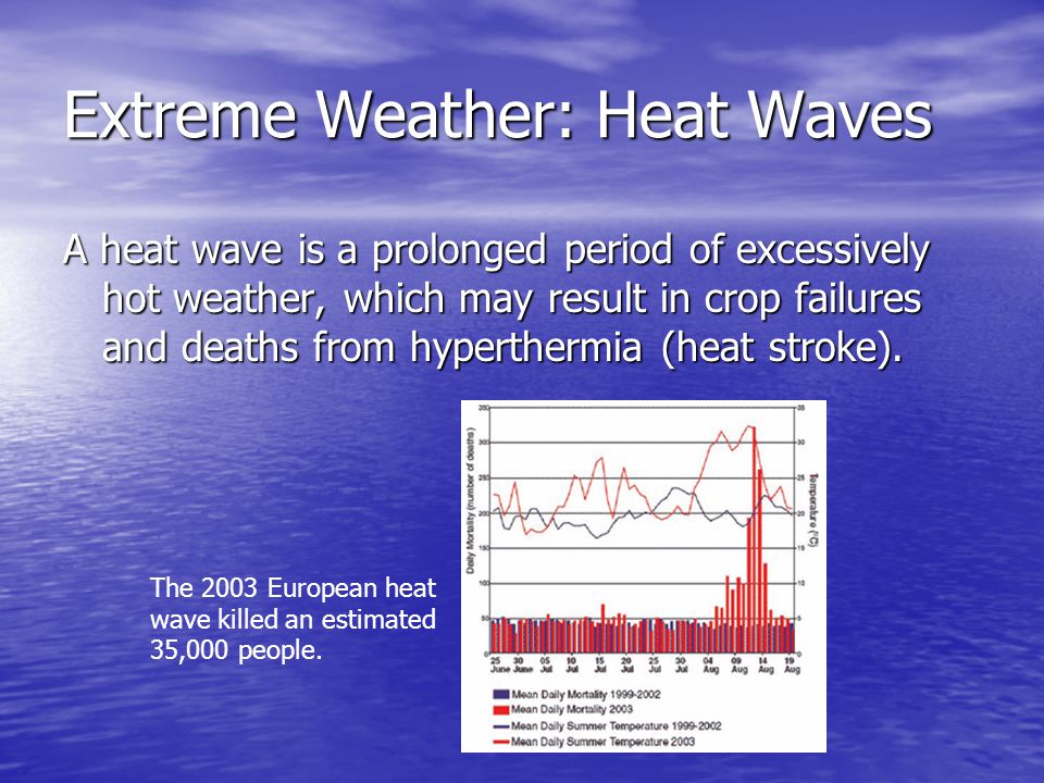 Extreme Weather: Heat Waves A heat wave is a prolonged period of excessively hot weather, which may result in crop failures and deaths from hyperthermia (heat stroke).